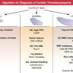 platelet values measurement assessment