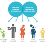 Sexuality, reproductive health