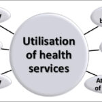 Utilization of health care services