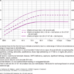 circumference measurement an indicator for abdominal obesity?